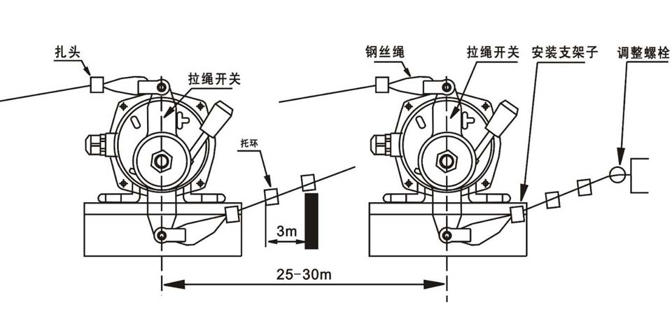 雙向拉繩開(kāi)關(guān)安裝圖